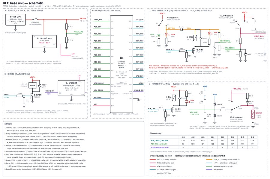 Rendered base unit schematic